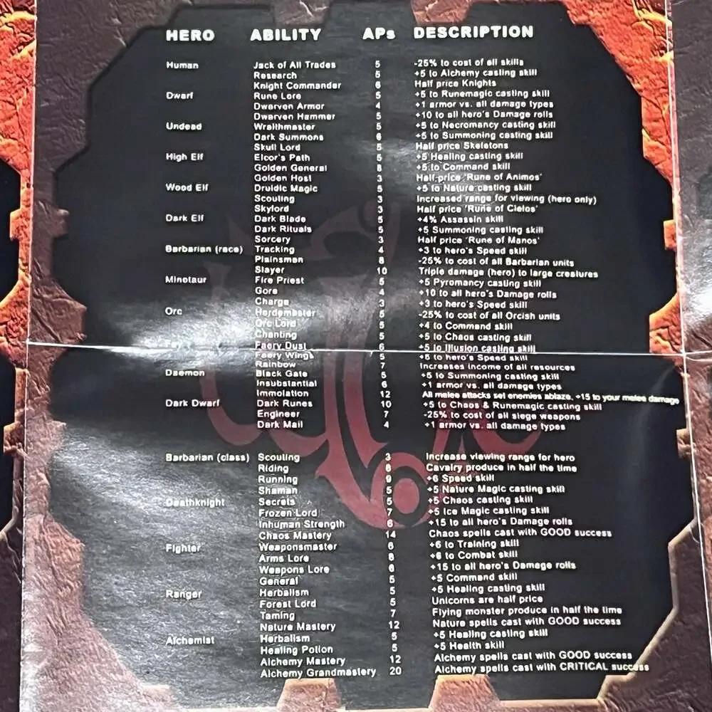 Warlords Battlecry II PC CD-ROM Big Box Edition